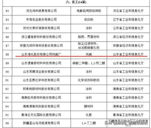 山東海化純堿廠榮獲工信部第五批“工業產品綠色設計示范企業”稱號