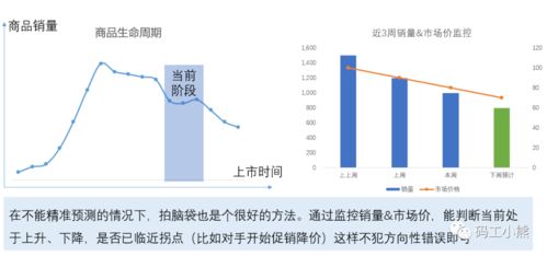 商品分析如何做？互聯(lián)網(wǎng)銷售全攻略