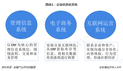 2018年企業(yè)信息化行業(yè)發(fā)展格局與趨勢 社交化企業(yè)服務(wù)價(jià)值凸顯