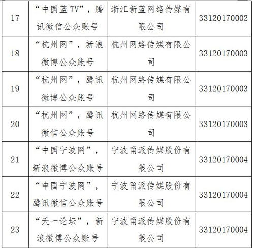 省網(wǎng)信辦發(fā)布互聯(lián)網(wǎng)新聞信息服務(wù)單位許可信息 溫州日報(bào)報(bào)業(yè)集團(tuán)4個服務(wù)項(xiàng)目名列其中