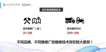 初創(chuàng)公司數(shù)據(jù)化運(yùn)營 降本增效的關(guān)鍵路徑